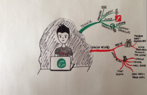 mindmap3
