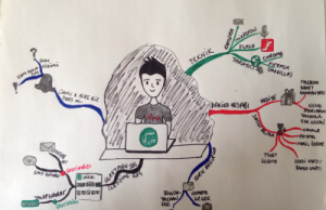 mindmap6